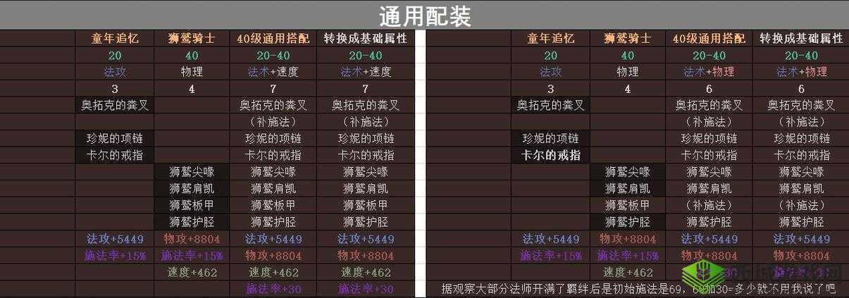 古代战争新手装备选择及推荐指南