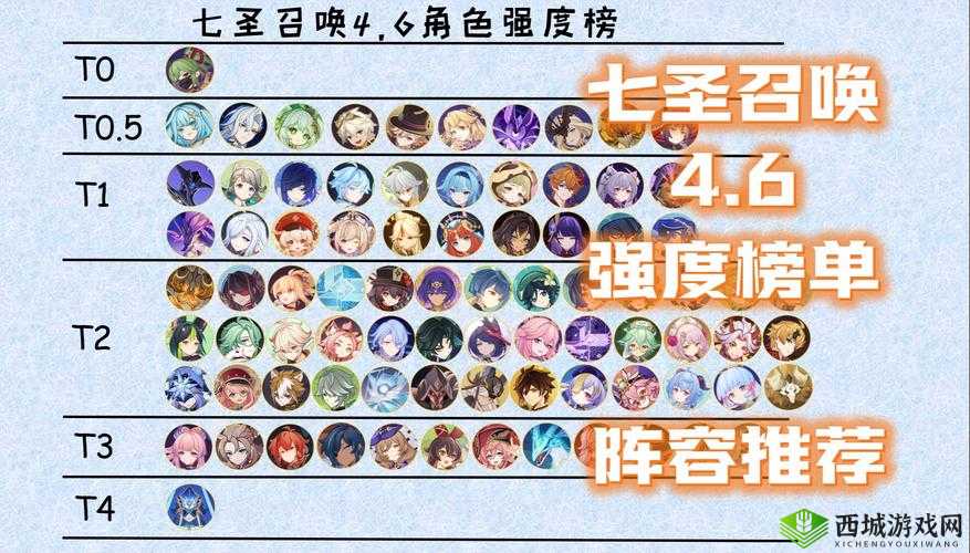 原神圣召唤新手攻略:最佳角色组合与配队策略