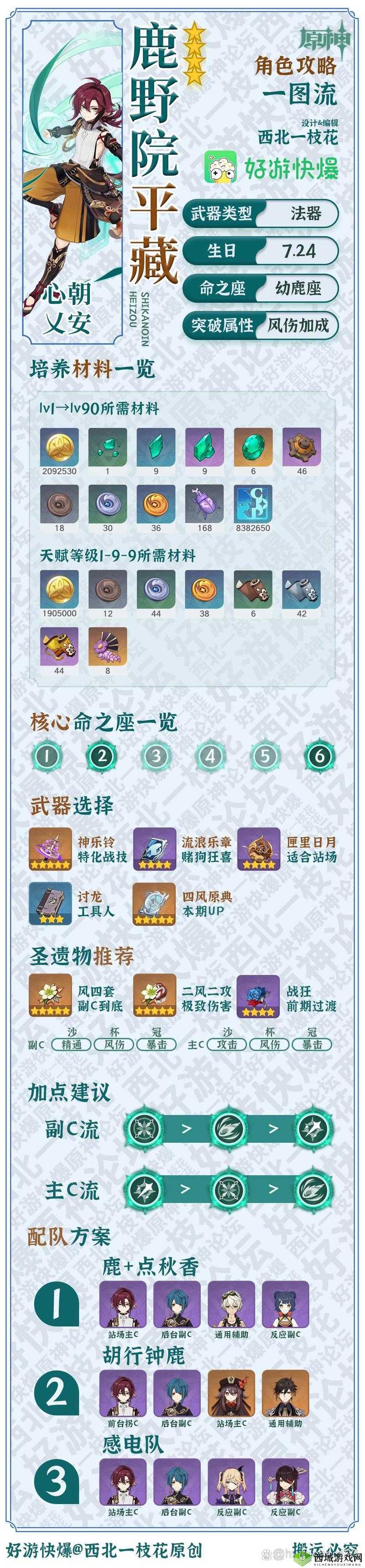 原神鹿野院平藏角色解析及游玩建议