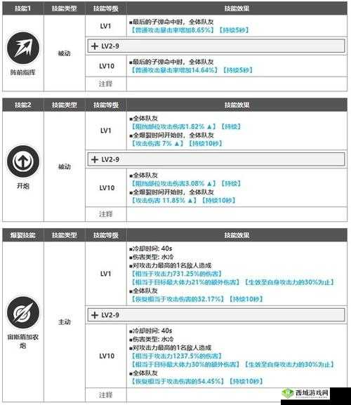 NIKKE胜利女神海伦强度解析
