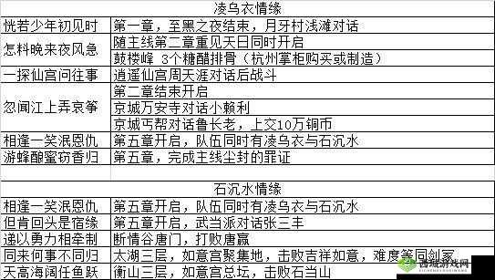 侠客江湖濯玉录第五章平民怎么通关