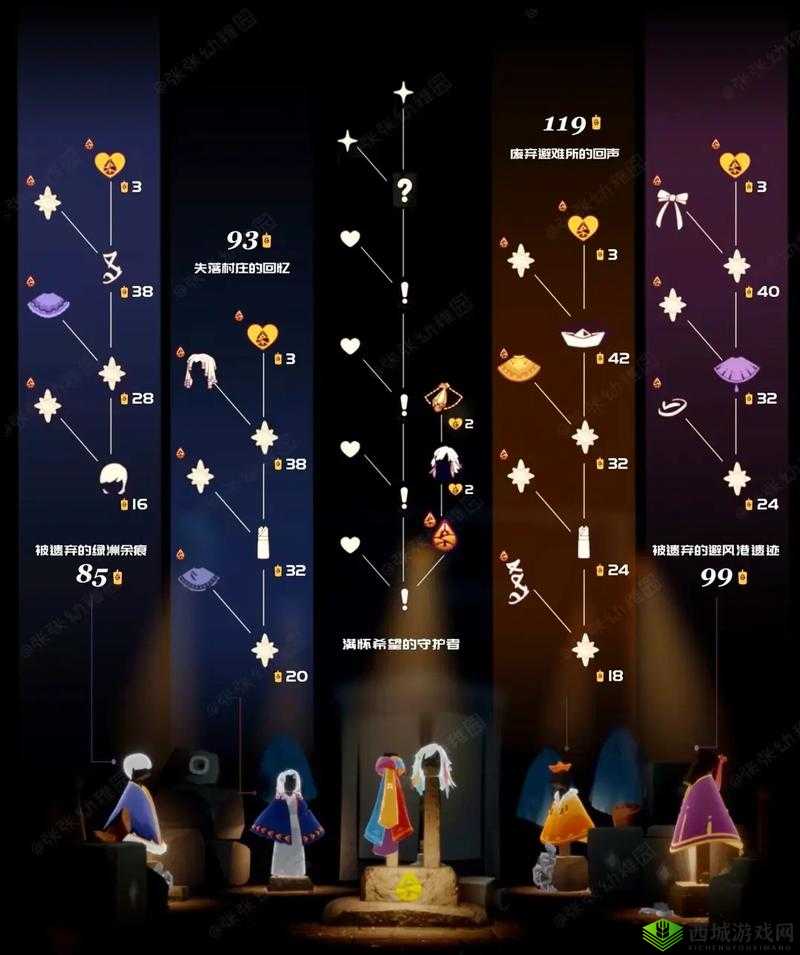 sky 光遇梦想季先祖位置与毕业指南