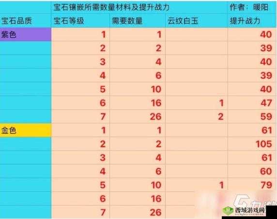 天谕手游新手开服战力提升全攻略天谕新手开服必知的战力提升秘籍天谕手游新手开服的战力提升要点