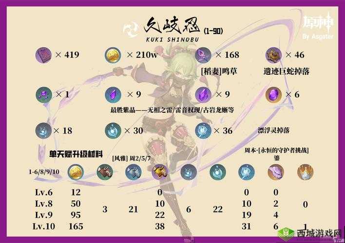 《原神久岐忍岩队玩法指南:如何搭配与战斗》