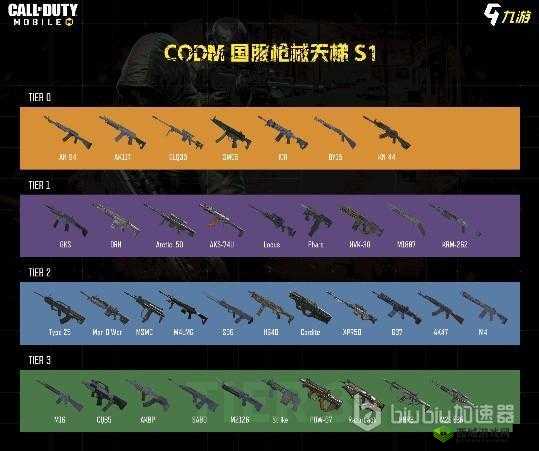 使命召唤手游枪支强度节奏榜更新