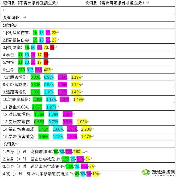 妄想山海武器如何选 各类武器优劣解析