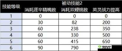 天谕手游英灵的高效培养指南天谕手游英灵培养秘籍天谕手游英灵养成之法