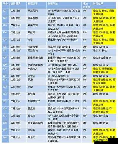 妄想山海软炸里脊食谱配方及制作分享