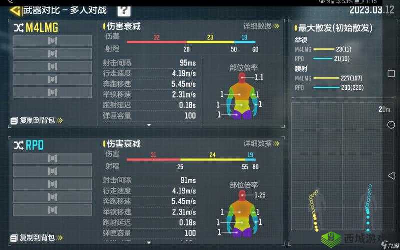 2021 使命召唤手游最新轻机枪排名汇总