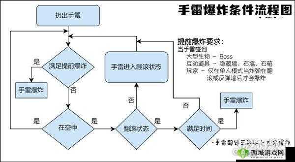 霓虹深渊:无限爆炸流攻略详解
