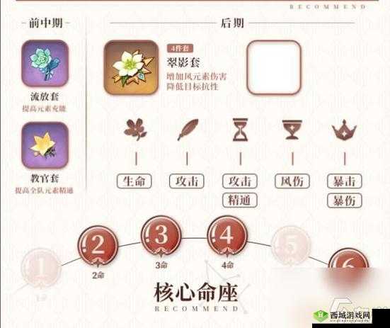 原神3.1温迪武器圣遗物搭配指南