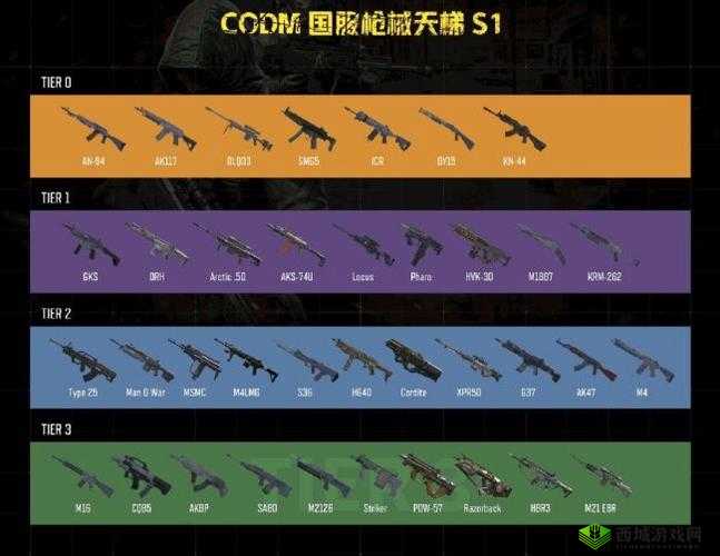 使命召唤手游国服上分枪械推荐