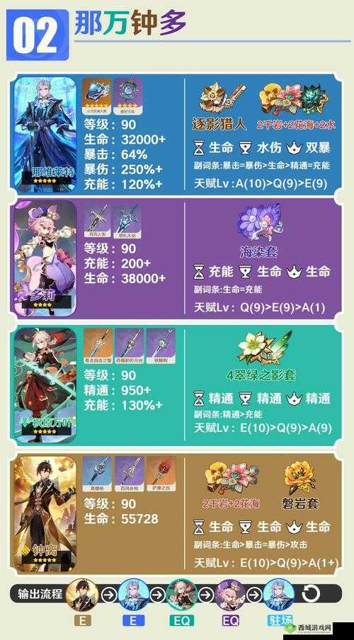 原神多莉配装攻略：如何打造最强装备？