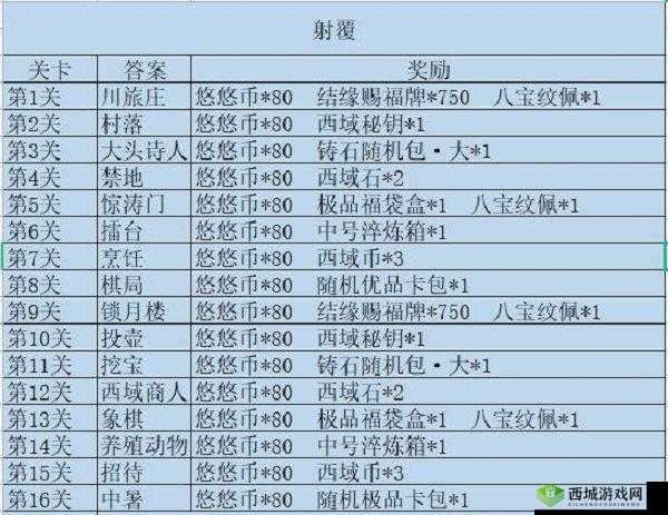 江湖悠悠射覆第关攻略与答案分享