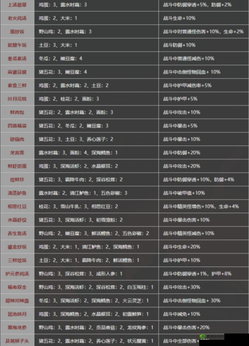 影之刃 3 麻婆豆腐的美味秘诀