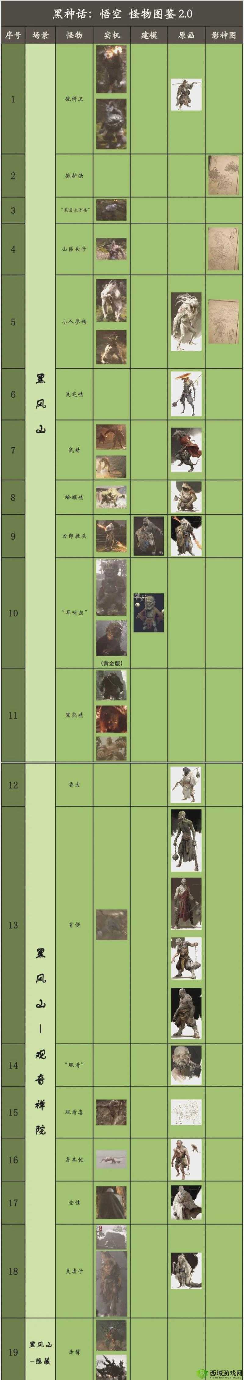悟空决战怪兽文字版攻略秘籍