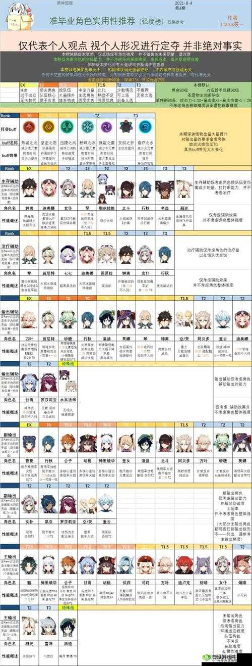 阿卡迪亚手游后排输出角色强度排行