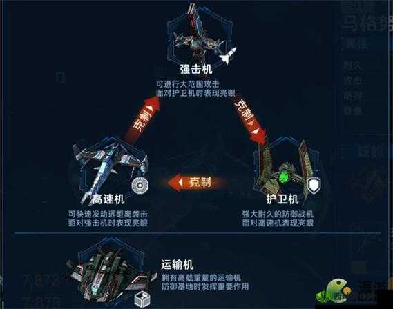 超星崛起舰载机克制关系简介?