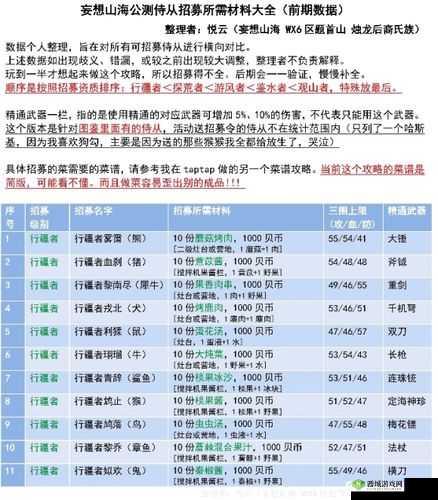 妄想山海霜晨侍从招募攻略