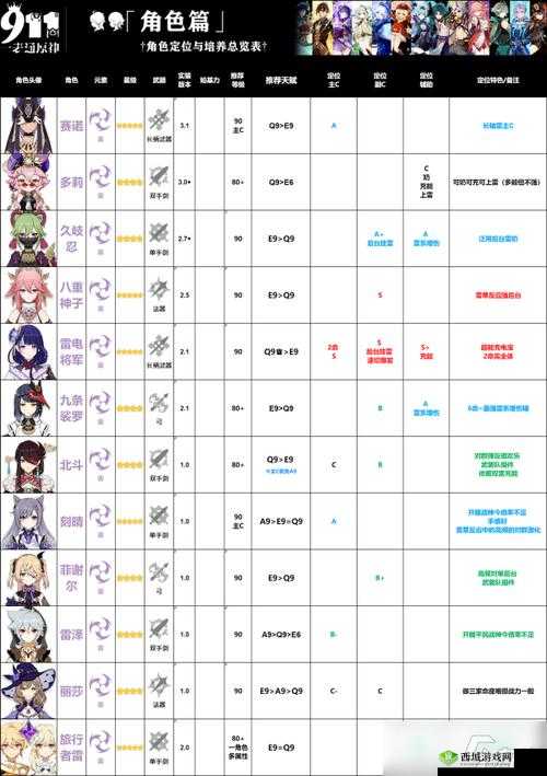 原神初始角色御四家培养指南