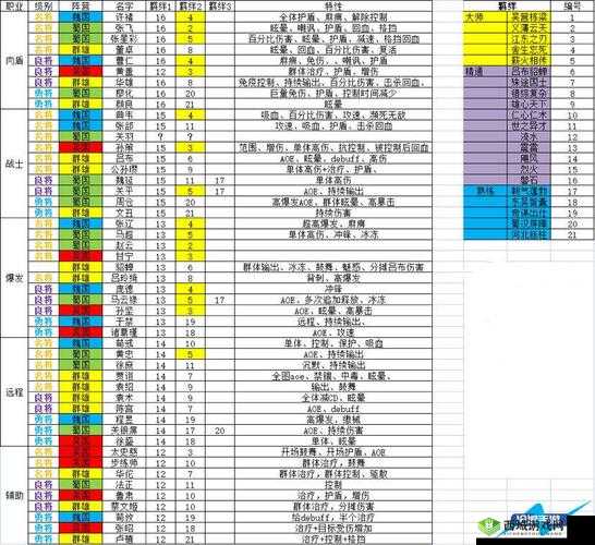 乱世逐鹿新手攻略前期指南