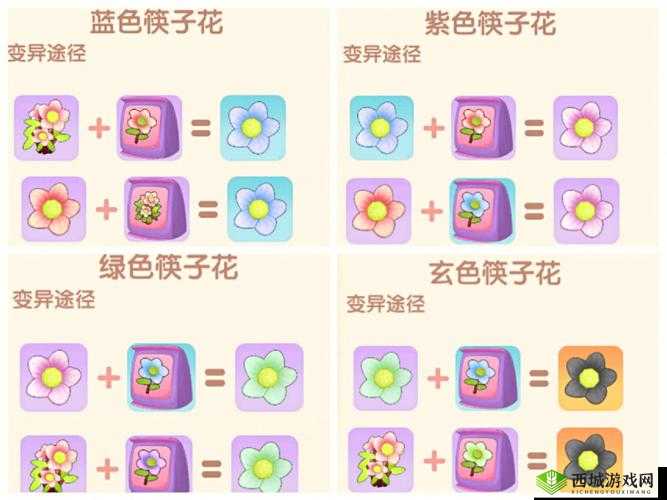 摩尔庄园冰糖花购买地点指南