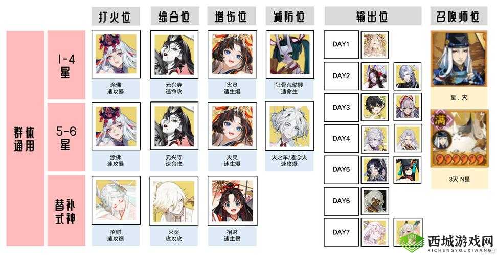 阴阳师风起之森超鬼王活动攻略