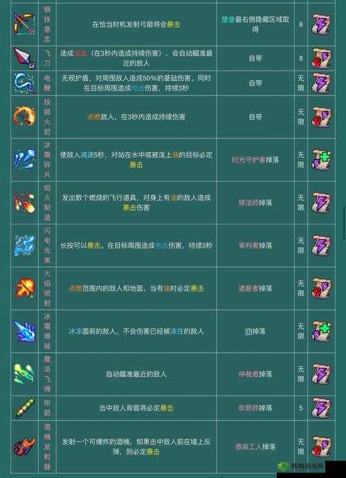 重生细胞装备搭配与通关指南：新手攻略分享