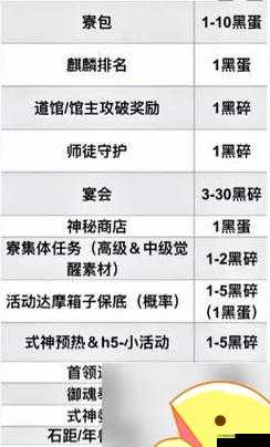 阴阳师黑蛋不足及获取使用平衡分析