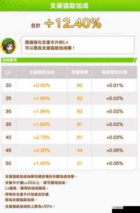 赛马娘竞技场高分策略详解
