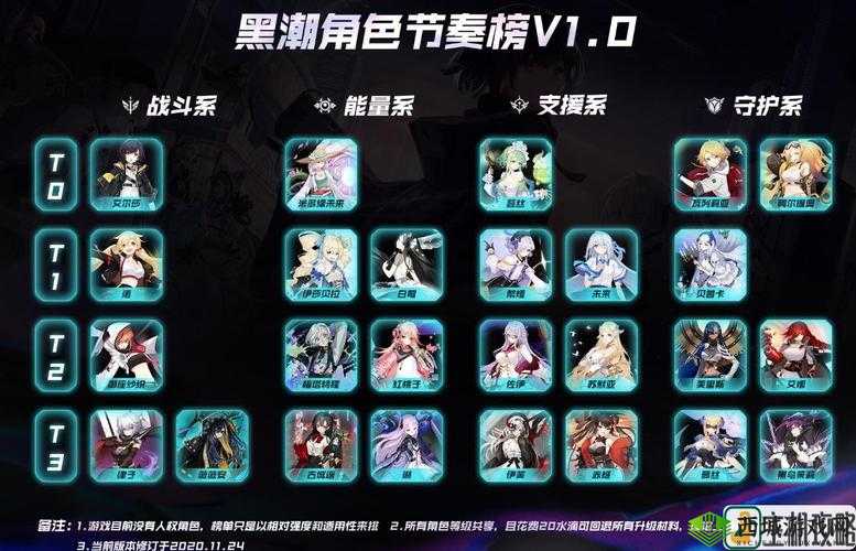 黑潮之上能量系角色排名与节奏榜一览