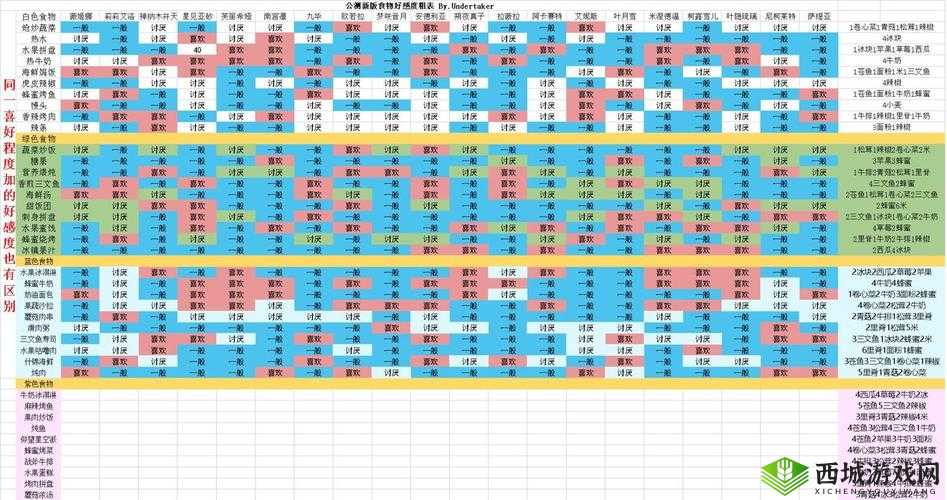 灵魂潮汐料理配方及性价比有哪些？