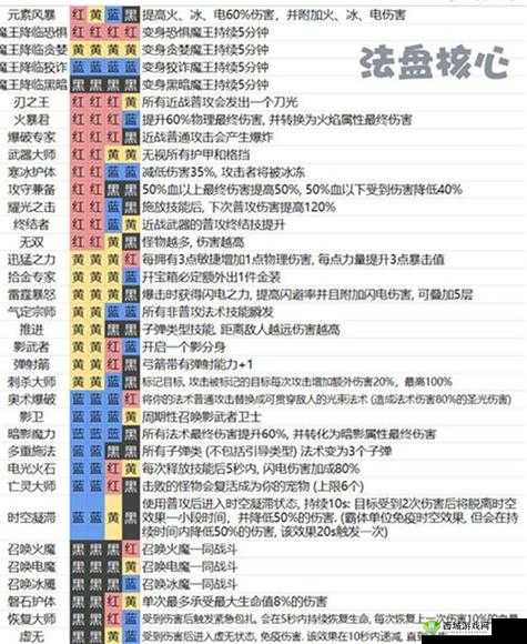 魔渊之刃负心人双刀玩法及魔盘搭配攻略