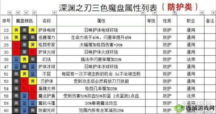 魔渊之刃法师装备词条与属性搭配指南