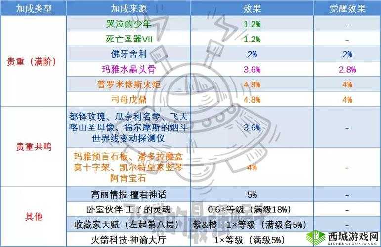 最强蜗牛水晶大作战所需水晶数量及灵能水晶汇总