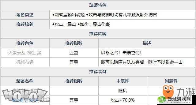 魂器学院风魔胧技能详解