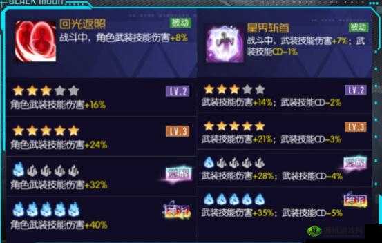 黑月Extend武装技能套选择指南