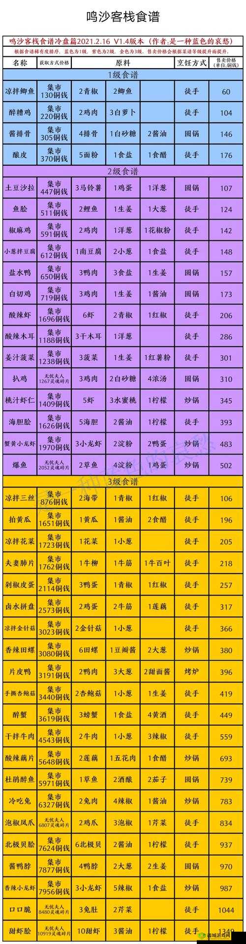 鸣沙客栈成就食谱解锁指南