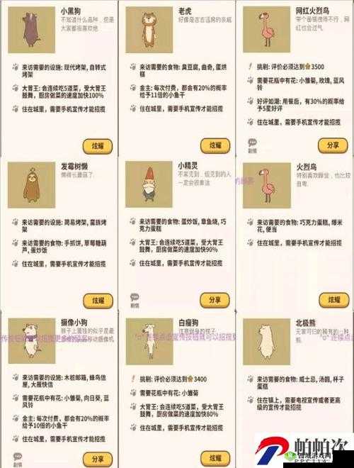 2020 动物餐厅最新客人解锁条件汇总