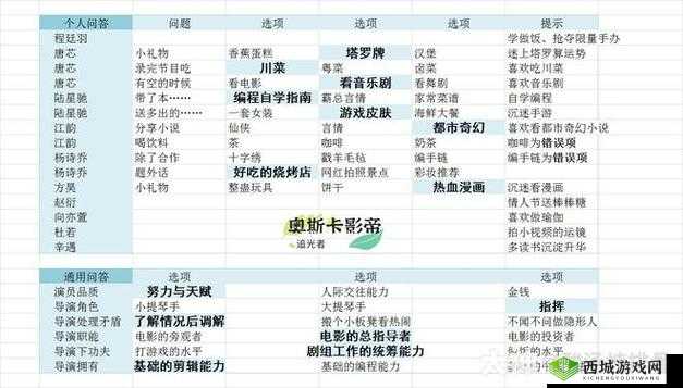 绝对演绎跨界导演玩法解析