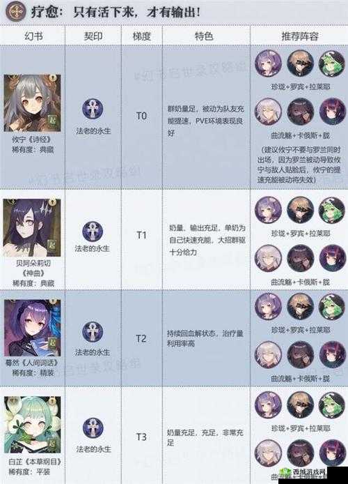 幻书启世录公测 UP 池是否值得抽及性价比分析