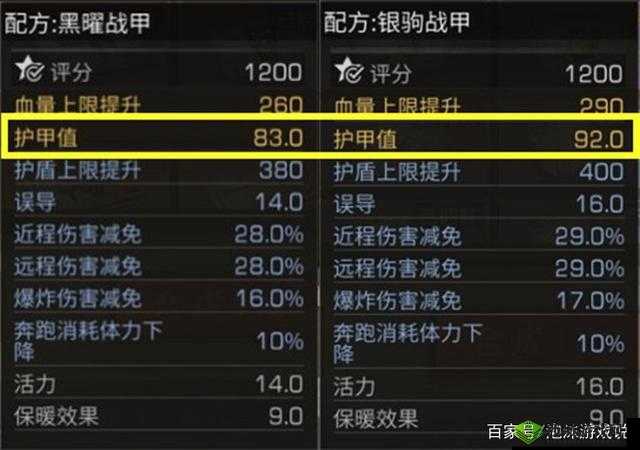 明日之后第三季装备护甲选择指南