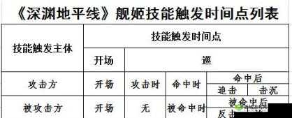 深渊地平线舰船技能释放顺序汇总