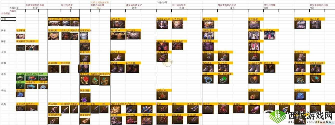 魔渊之刃天赋装备攻略汇总