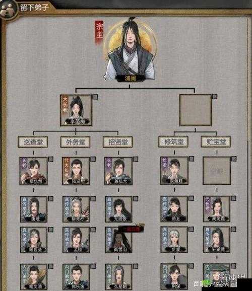 鬼谷荒成为宗门宗主攻略