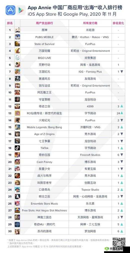 英雄联盟手游公测时间一览