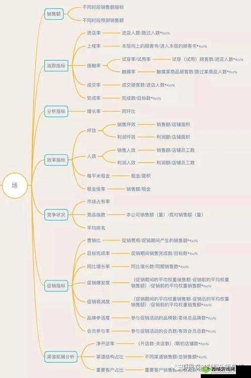 游戏行业人货场思维总结