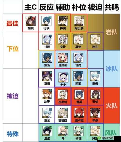 原神手游胡桃强度及阵容搭配评测