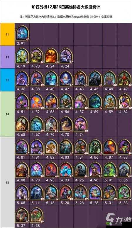 酒馆战棋新英雄暗月技能与玩法分享