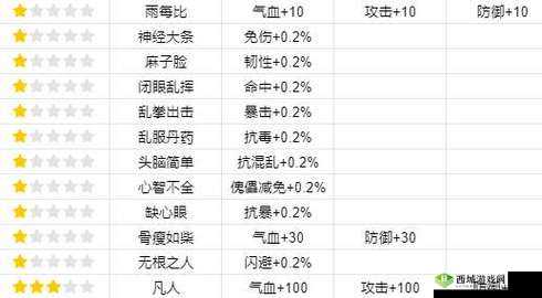 门派渡劫版本更新内容详解